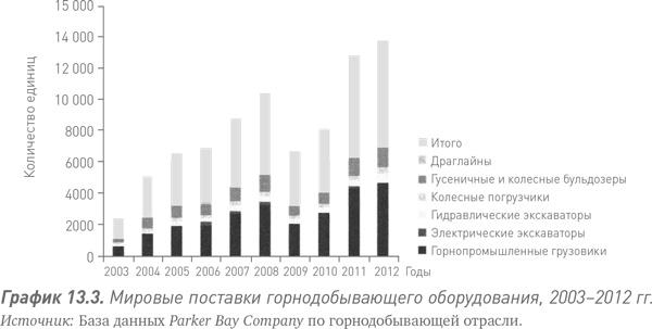 Иллюстрация к книге — Путь Caterpillar. Уроки лидерства, роста и борьбы за стоимость [i_042.jpg]