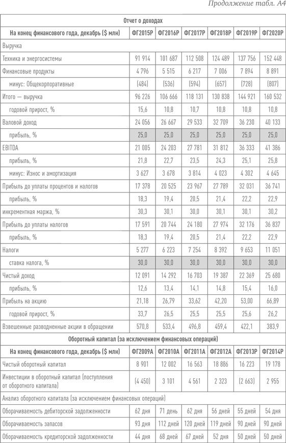 Иллюстрация к книге — Путь Caterpillar. Уроки лидерства, роста и борьбы за стоимость [i_068.jpg]