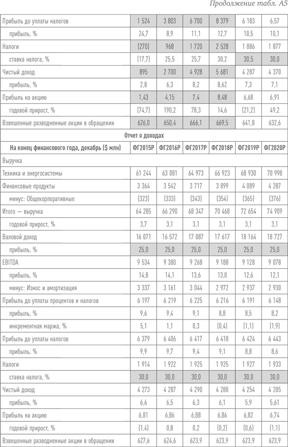 Иллюстрация к книге — Путь Caterpillar. Уроки лидерства, роста и борьбы за стоимость [i_074.jpg]