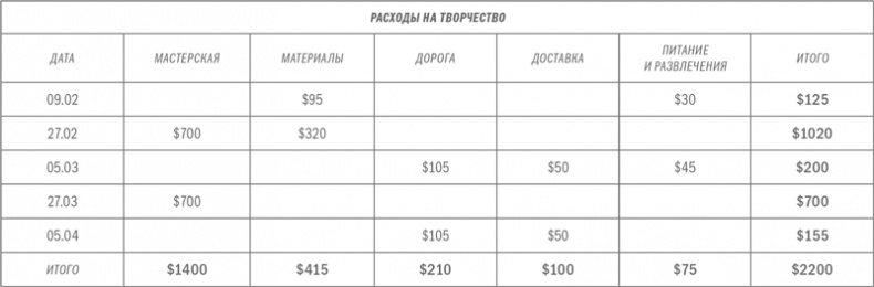 Иллюстрация к книге — ART/WORK: Как стать успешным художником [i_007.jpg]