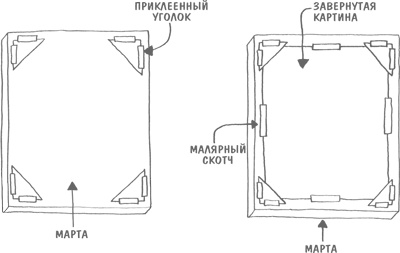 Иллюстрация к книге — ART/WORK: Как стать успешным художником [i_042.jpg]