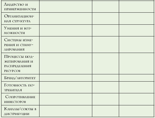 Иллюстрация к книге — Как расти, когда рынки не растут. Основные идеи и кейсы в отдельном блоке [i_007.jpg]