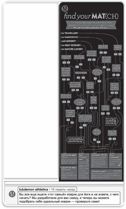 Иллюстрация к книге — Информационный удар. Как сделать, чтобы в шумном медиамире услышали именно тебя [_67.jpg]
