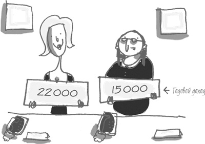 Иллюстрация к книге — 101 идея для роста вашего бизнеса. Результаты новейших исследований эффективности людей и организаций [i_006.jpg]