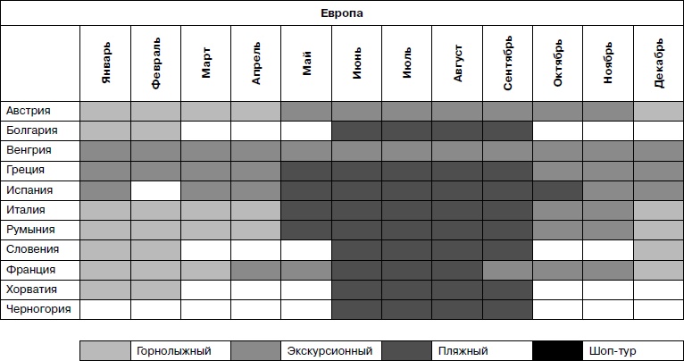 Иллюстрация к книге — Прибыльная турфирма. Советы владельцам и управляющим [i_008.jpg]