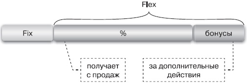 Иллюстрация к книге — Прибыльная турфирма. Советы владельцам и управляющим [i_014.jpg]