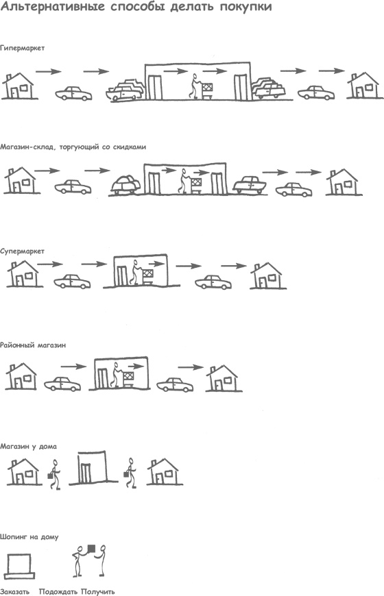 Иллюстрация к книге — Продажа товаров и услуг по методу бережливого производства [i_023.jpg]