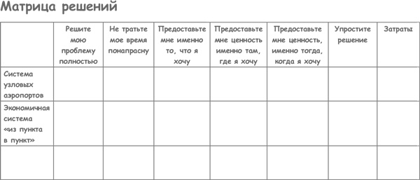 Иллюстрация к книге — Продажа товаров и услуг по методу бережливого производства [i_040.jpg]