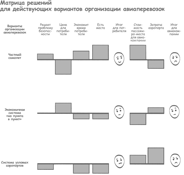 Иллюстрация к книге — Продажа товаров и услуг по методу бережливого производства [i_044.jpg]