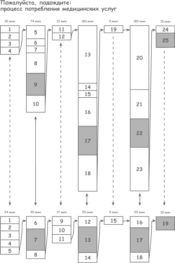 Иллюстрация к книге — Продажа товаров и услуг по методу бережливого производства [i_051.jpg]
