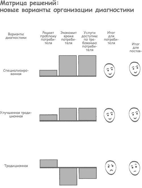 Иллюстрация к книге — Продажа товаров и услуг по методу бережливого производства [i_056.jpg]