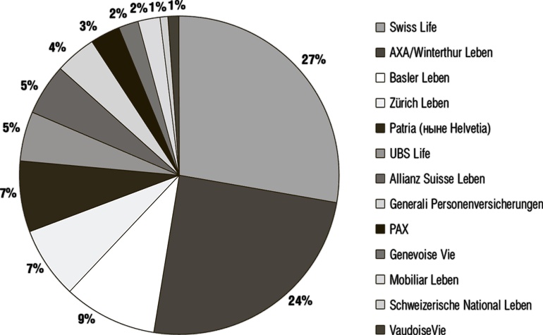 Иллюстрация к книге — Защита активов и страхование: Что предлагает Швейцария [i_008.jpg]
