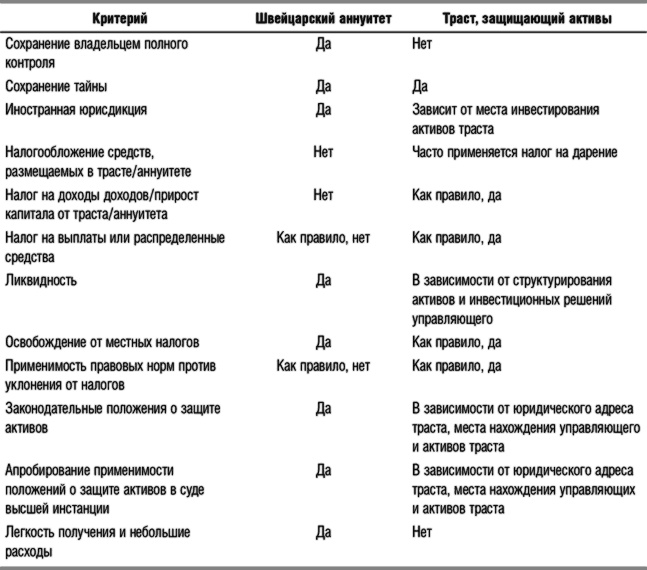 Иллюстрация к книге — Защита активов и страхование: Что предлагает Швейцария [i_011.jpg]