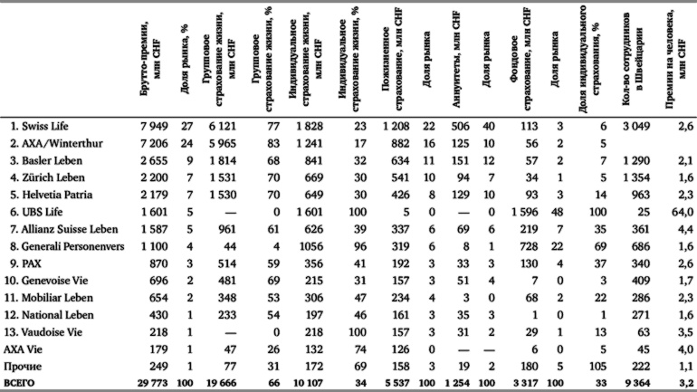 Иллюстрация к книге — Защита активов и страхование: Что предлагает Швейцария [i_015.jpg]