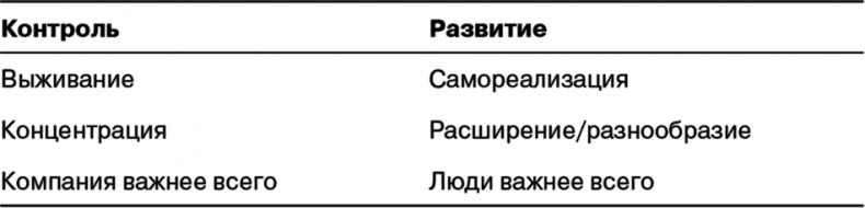 Иллюстрация к книге — Управление на основе ценностей. Корпоративное руководство по выживанию, успешной жизнедеятельности и умению зарабатывать деньги в XXI веке [i_032.jpg]