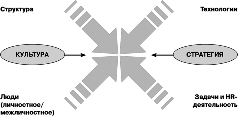 Иллюстрация к книге — Управление на основе ценностей. Корпоративное руководство по выживанию, успешной жизнедеятельности и умению зарабатывать деньги в XXI веке [i_044.jpg]