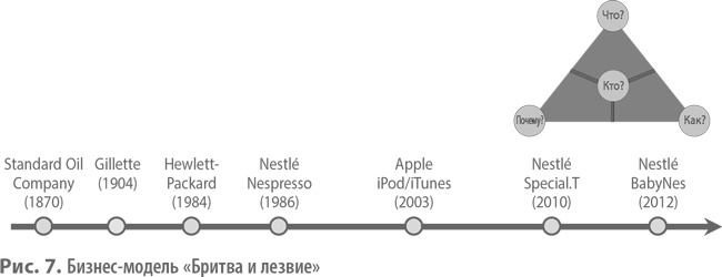 Иллюстрация к книге — Бизнес-модели. 55 лучших шаблонов [i_007.jpg]