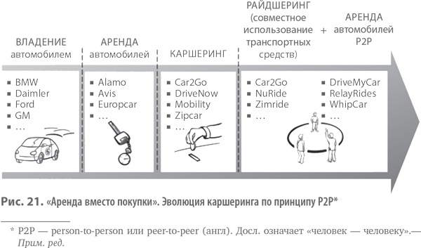 Иллюстрация к книге — Бизнес-модели. 55 лучших шаблонов [i_028.jpg]