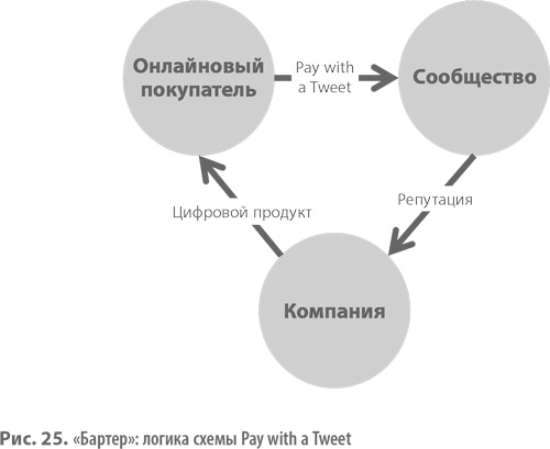 Иллюстрация к книге — Бизнес-модели. 55 лучших шаблонов [i_041.jpg]