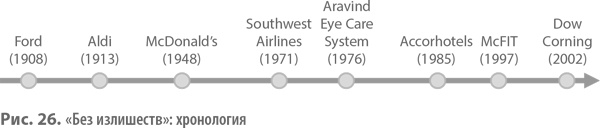 Иллюстрация к книге — Бизнес-модели. 55 лучших шаблонов [i_044.jpg]
