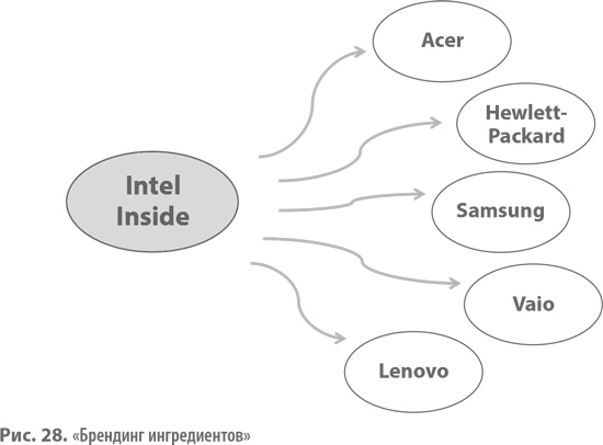 Иллюстрация к книге — Бизнес-модели. 55 лучших шаблонов [i_050.jpg]