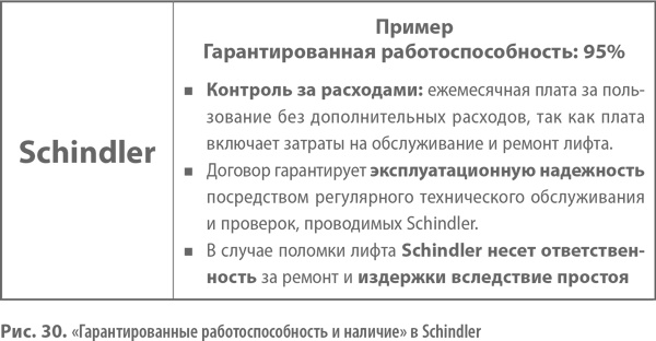 Иллюстрация к книге — Бизнес-модели. 55 лучших шаблонов [i_056.jpg]