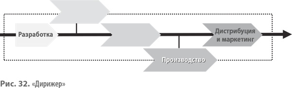 Иллюстрация к книге — Бизнес-модели. 55 лучших шаблонов [i_062.jpg]