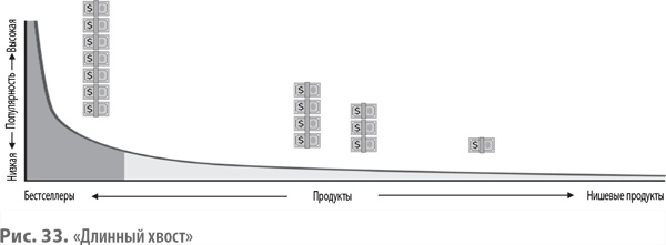 Иллюстрация к книге — Бизнес-модели. 55 лучших шаблонов [i_065.jpg]