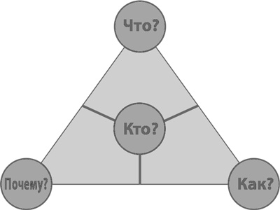 Иллюстрация к книге — Бизнес-модели. 55 лучших шаблонов [i_067.jpg]