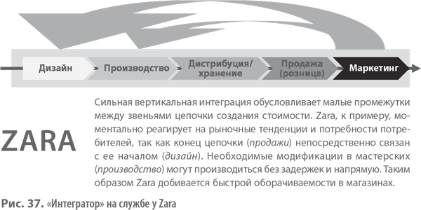 Иллюстрация к книге — Бизнес-модели. 55 лучших шаблонов [i_077.jpg]