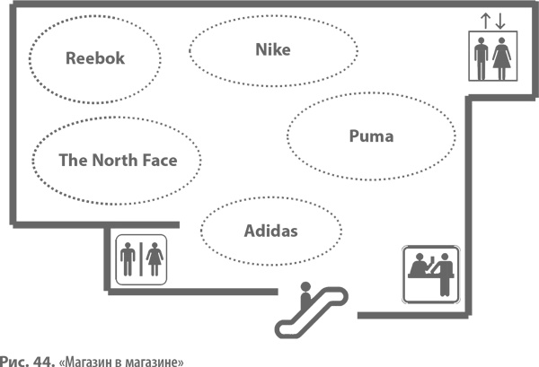 Иллюстрация к книге — Бизнес-модели. 55 лучших шаблонов [i_098.jpg]