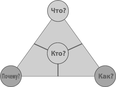 Иллюстрация к книге — Бизнес-модели. 55 лучших шаблонов [i_118.jpg]