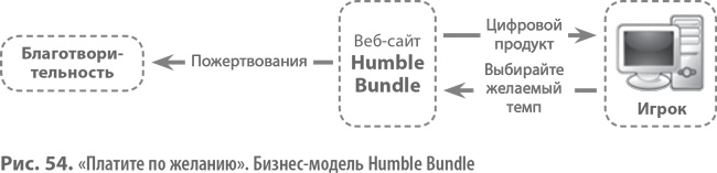 Иллюстрация к книге — Бизнес-модели. 55 лучших шаблонов [i_128.jpg]