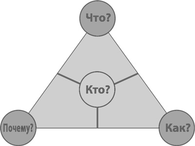Иллюстрация к книге — Бизнес-модели. 55 лучших шаблонов [i_163.jpg]