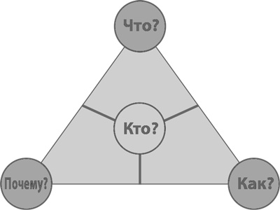 Иллюстрация к книге — Бизнес-модели. 55 лучших шаблонов [i_169.jpg]