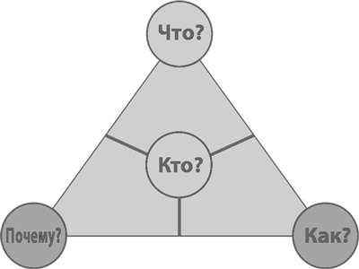 Иллюстрация к книге — Бизнес-модели. 55 лучших шаблонов [i_172.jpg]