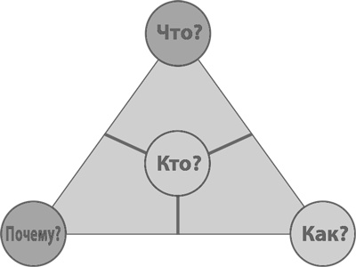 Иллюстрация к книге — Бизнес-модели. 55 лучших шаблонов [i_184.jpg]