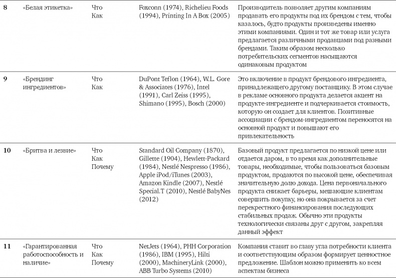 Иллюстрация к книге — Бизнес-модели. 55 лучших шаблонов [i_191.jpg]