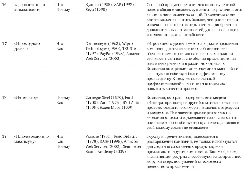 Иллюстрация к книге — Бизнес-модели. 55 лучших шаблонов [i_193.jpg]
