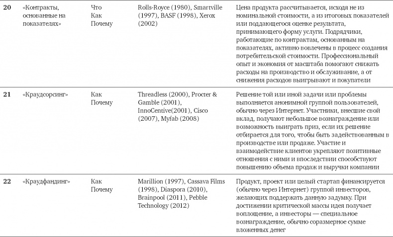 Иллюстрация к книге — Бизнес-модели. 55 лучших шаблонов [i_194.jpg]