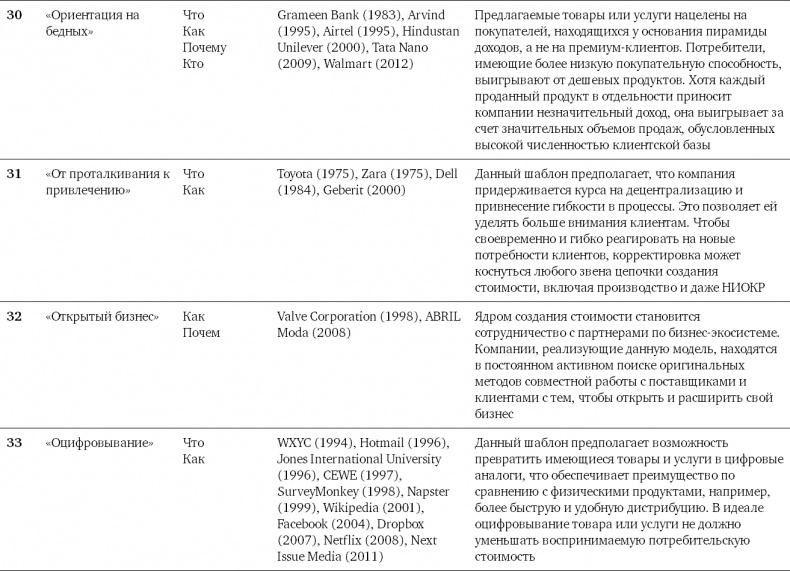 Иллюстрация к книге — Бизнес-модели. 55 лучших шаблонов [i_197.jpg]