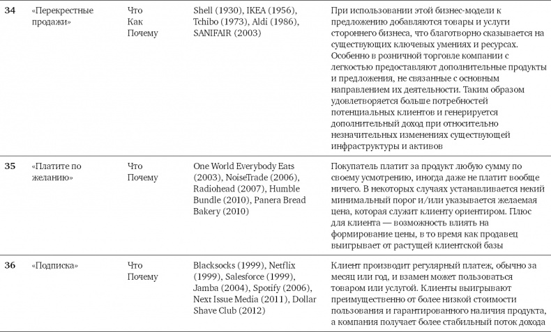 Иллюстрация к книге — Бизнес-модели. 55 лучших шаблонов [i_198.jpg]