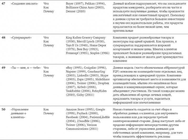 Иллюстрация к книге — Бизнес-модели. 55 лучших шаблонов [i_202.jpg]