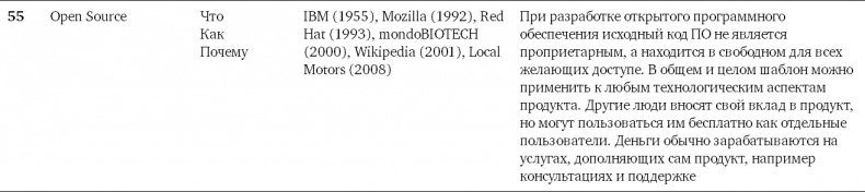 Иллюстрация к книге — Бизнес-модели. 55 лучших шаблонов [i_204.jpg]