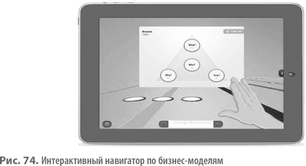 Иллюстрация к книге — Бизнес-модели. 55 лучших шаблонов [i_205.jpg]