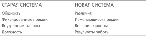 Иллюстрация к книге — Кто сказал, что слоны не могут танцевать? Жесткие реформы для выживания компании [i_001.jpg]