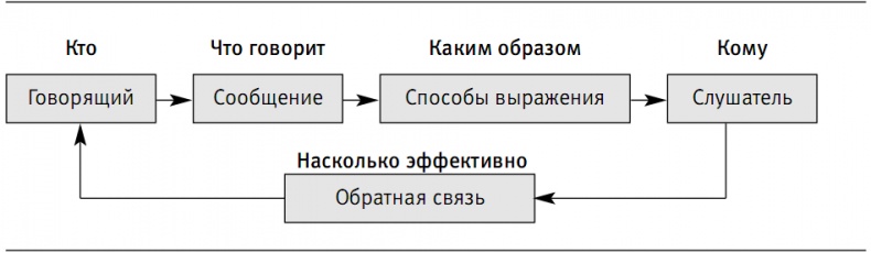 Иллюстрация к книге — Пора проснуться. Эффективные методы раскрытия потенциала сотрудников [i_006.jpg]