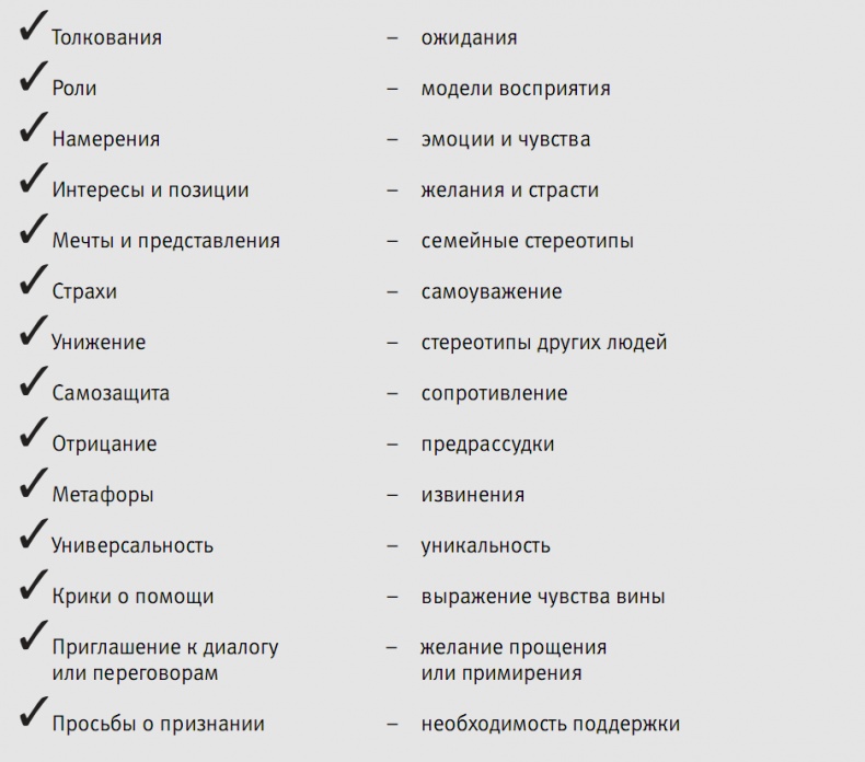 Иллюстрация к книге — Пора проснуться. Эффективные методы раскрытия потенциала сотрудников [i_009.jpg]