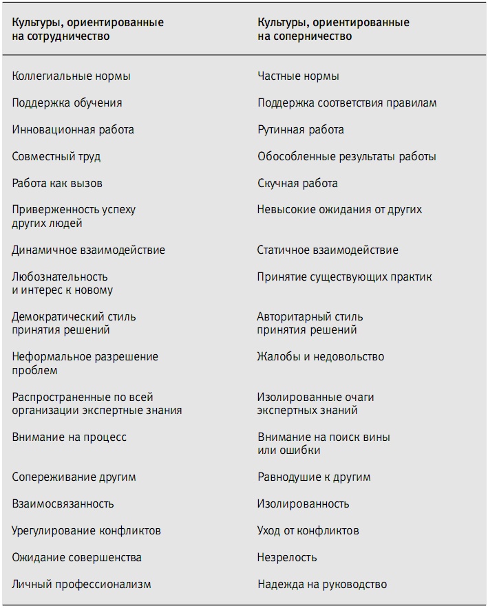 Иллюстрация к книге — Пора проснуться. Эффективные методы раскрытия потенциала сотрудников [i_011.jpg]