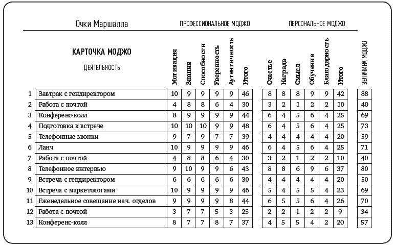 Иллюстрация к книге — Mojo. Как его получить, как его сохранить и как вернуть, если вы его потеряли [_182.jpg]